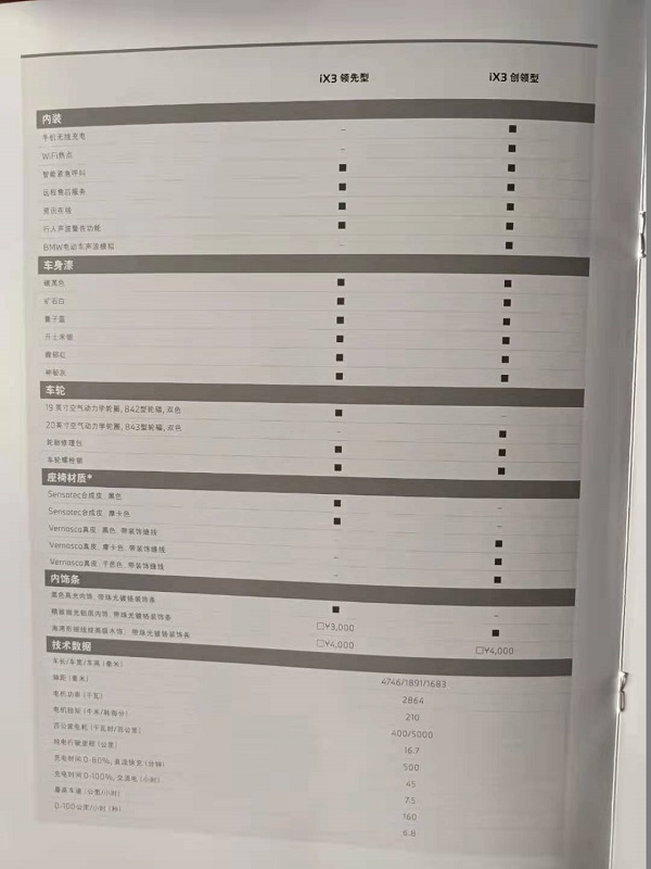 宝马选型手册参数表