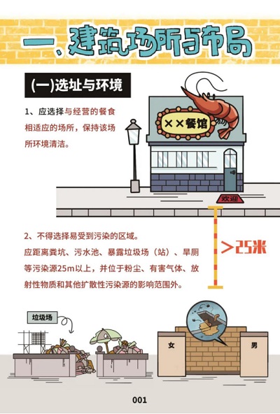 餐饮服务食品安全操作规范画册内页